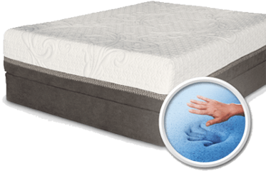 Types Of Mattresses Innerspring Memory Foam Hybrid Star Furniture Memory Foam Mattresses